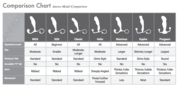 Vibrators Aneros Maximus Trident